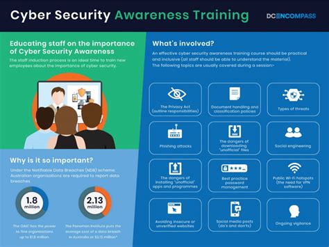 Cyber Security Awareness Training Insights DC Encompass