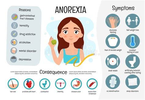 Bulimia Síntomas Tratamiento Línea Iconos Fijados Muestras Del Vector