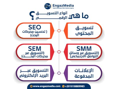 أساسيات التسويق الرقمي للمبتدئين وكالة إنجاز ميديا