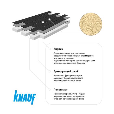 Купить Термопанель под кирпич – Полдень Light 6.3 в Санкт-Петербурге