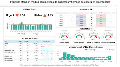 Las Mejores Plantillas De M Tricas De Paneles De Atenci N M Dica Con