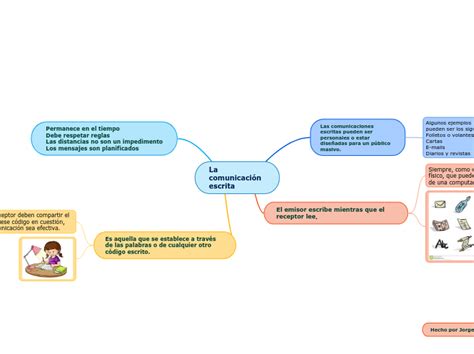 Mapa Conceptual De La Comunicacion Escrita Tesmapa 3 Porn Sex Picture