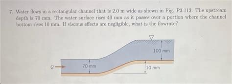Solved Water Flows In A Rectangular Channel That Is M Chegg