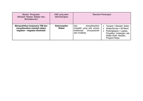 Lembar Kerja Ruang Kolaborasi Modul 2 2 Docx