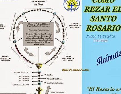 Guía completa paso a paso Aprende cómo rezar el Rosario y profundiza