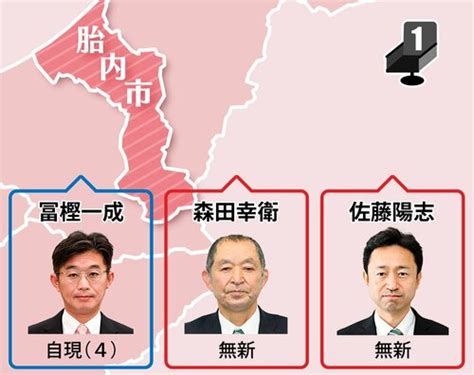 [新潟県議選2023]立候補予定者の顔ぶれ・下越、県央地域編 新潟日報デジタルプラス