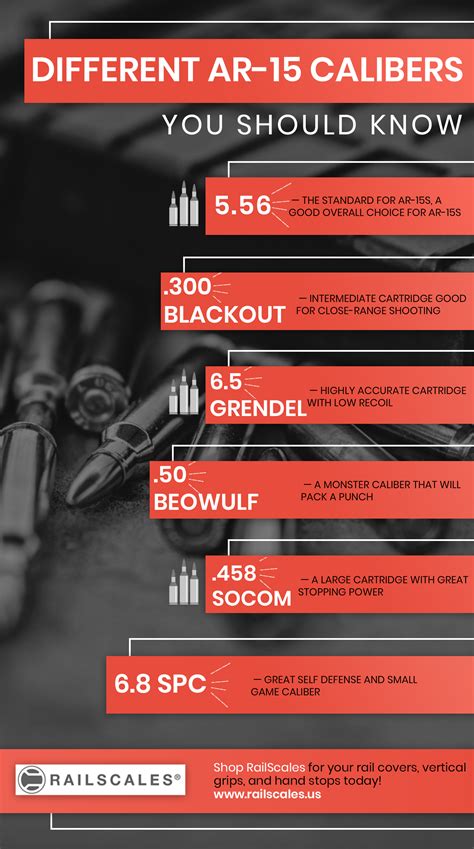 Different AR-15 Calibers You Should Know - RailScales LLC