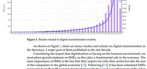 Studies related to digital transformation models. | Download Scientific ...