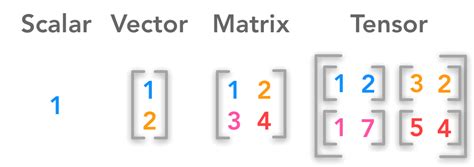 Matrix Operations 12 Matrix Operations For Deep Learning