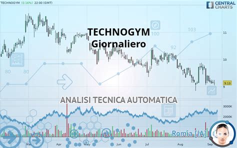 Quotazione TECHNOGYM Panoramica Dello Strumento Finanziario Azioni