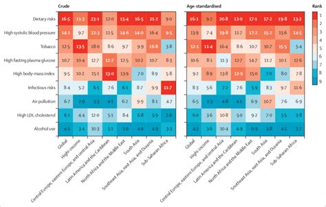 Crude And Age Standardised Proportion Of Burden From Ncds Attributable Download Scientific