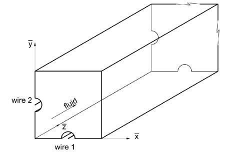 fully developed flow   pipe  scientific diagram