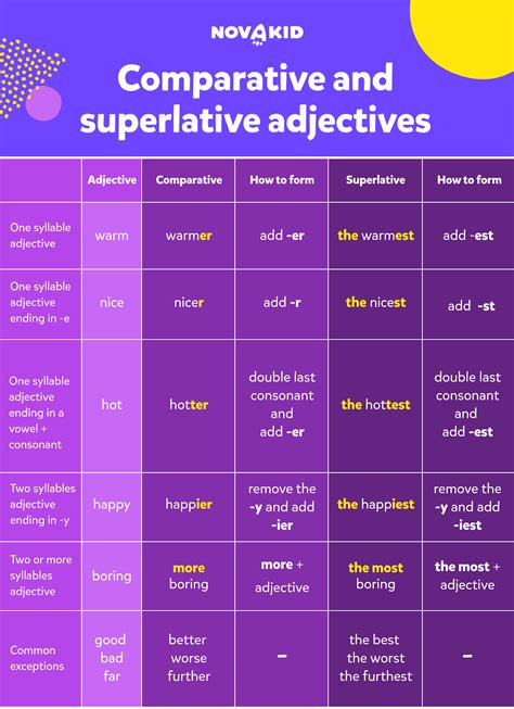 Comparativi E Superlativi Inglesi Cosa Sono Come Si Usano