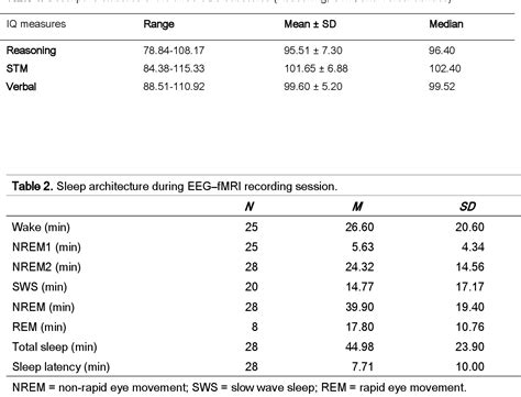 Figure 1 From Brain Activations Time Locked To Slow Wave Coupled Sleep