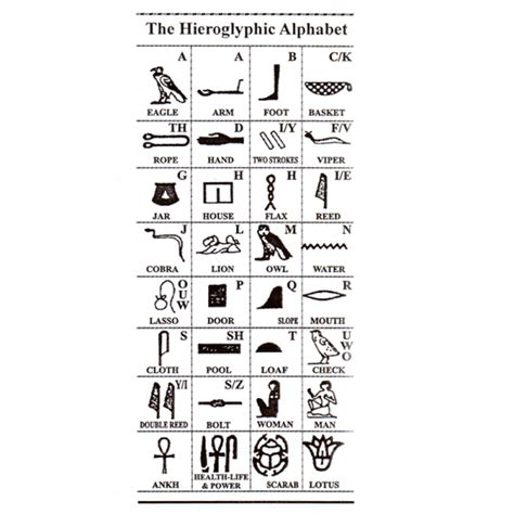 Ancient Egyptian Hieroglyphic Alphabet Egypt7000