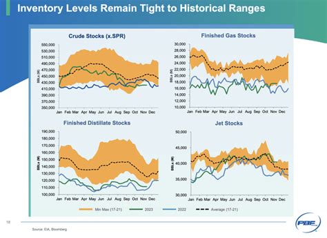 Pbf Energy A Deeply Undervalued Top Rated Energy Play For 2024 Nyse