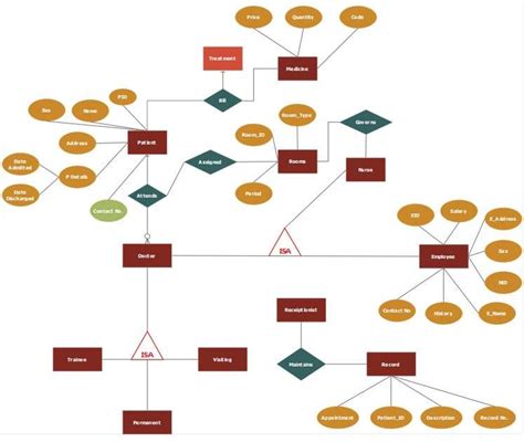 10 Er Diagram Examples For Library Management System