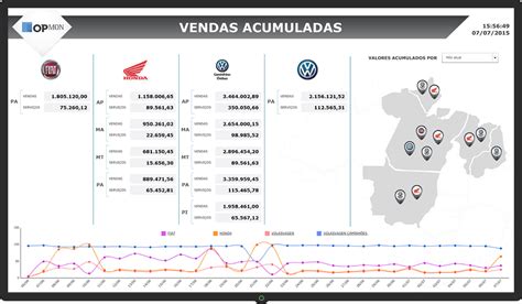 Indicadores de Performance Modelos de Dashboard por área da empresa