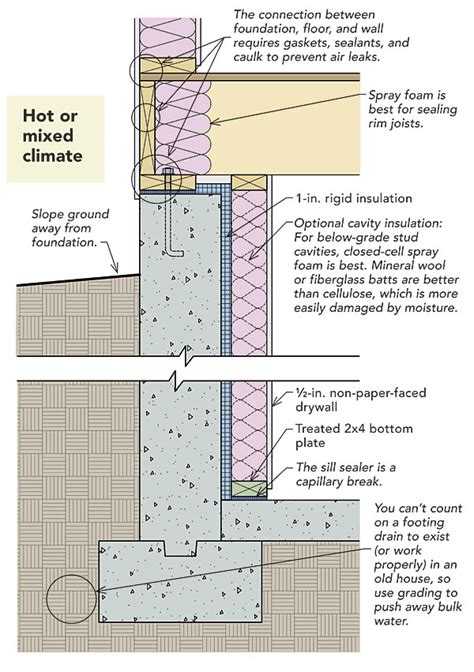 Basement Insulation Vapor Barrier - Air Sealed Insulated Basements ...