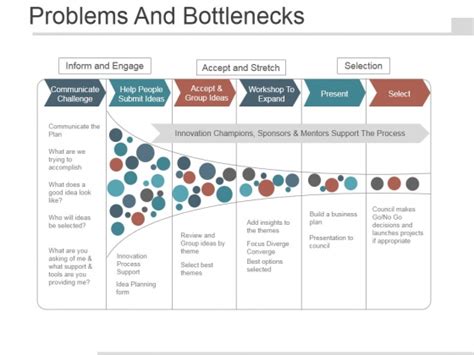 Bottleneck Slide Geeks