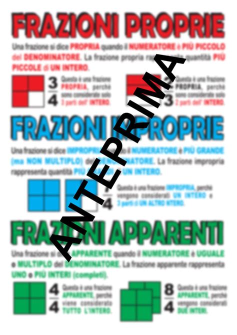 LE FRAZIONI PROPRIE IMPROPRIE ED APPARENTI CON ESERCIZI Edudoro