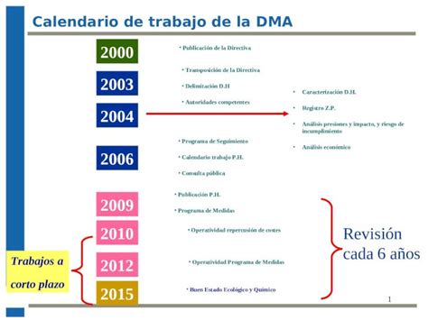 Ppt Transposici N De La Directiva Delimitaci N D H