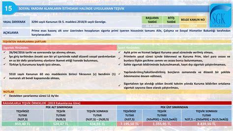 SOSYAL GÜVENLİK KURUMU BAŞKANLIĞI ppt indir