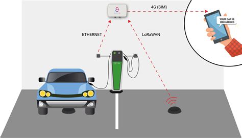 Smart Car Parking System Using Iot Atelier Yuwa Ciao Jp