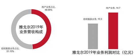 十四五规划 从做大到做强，品牌先行，布局先行业务