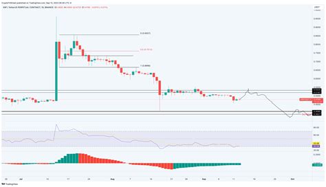 Cryptocurrencies Price Prediction Ripple Chainlink And Crypto