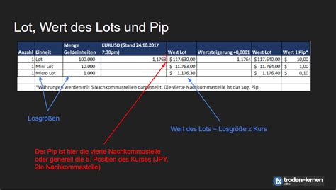 Forex Lernen Trading Einfach Erkl Rt Anf Nger