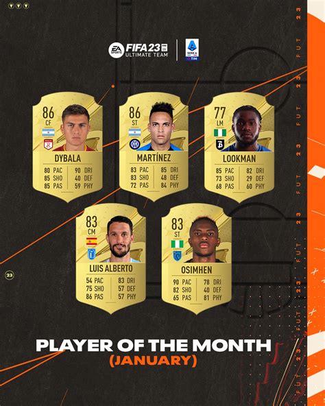 FIFA 23 Annunciati I Candidati Al POTM Di Gennaio Della Serie A