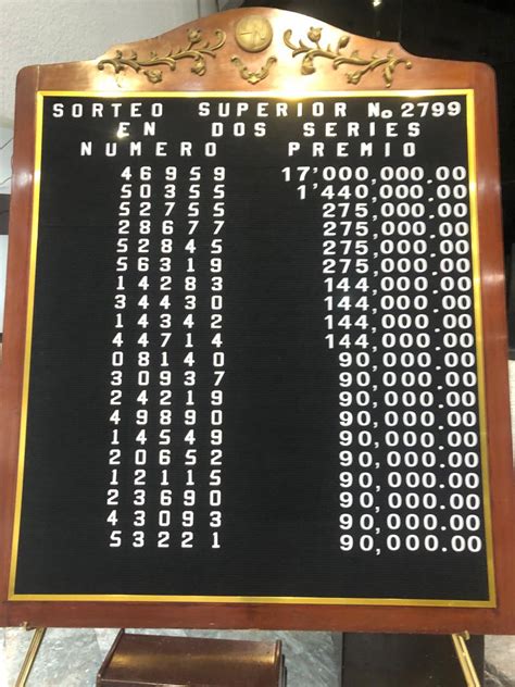 Resultados Sorteo Superior 2799 Tabla De Premios Del Viernes 8 De