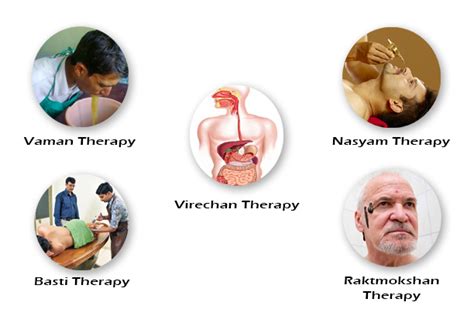 Benefits of Panchakarma Treatment | Birla Healthcare