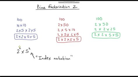 Prime Factorisation Index Notation Youtube