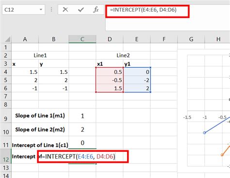 Intersection Of Two Linear Straight Lines In Excel Geeksforgeeks