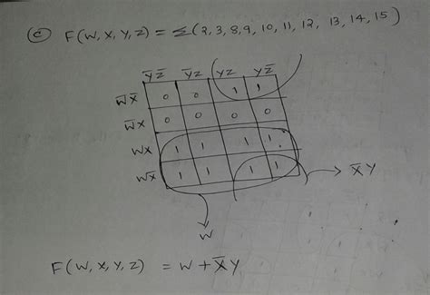 Solved The Karnaugh Map Simplify The Following Boolean Functions