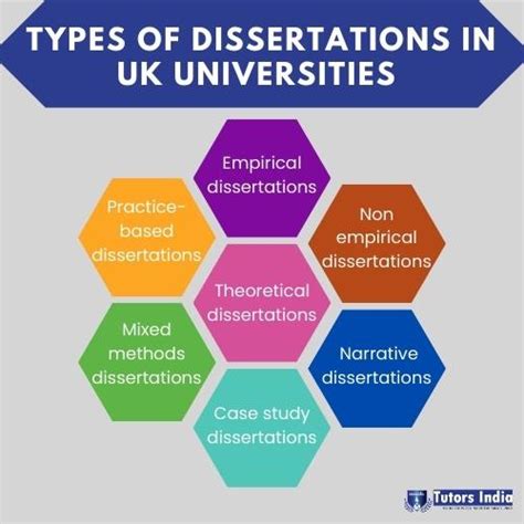 Types Of Dissertations At Uk Universities