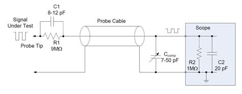 Impedance Why Adding Capacitor To A X Passive Oscilloscope Probe