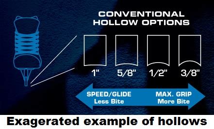 Beginners Guide To Skate Sharpening New To Hockey