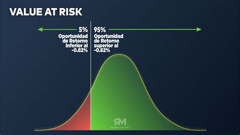 Var Y Cvar Para Medir El Riesgo En Tu Trading Ruben Martinez