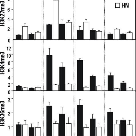 Changes in NRT2.1 mRNA accumulation in response to various NO 3 2 /NH 4 ... 
