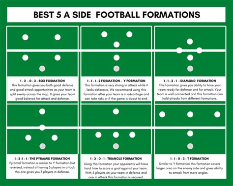 V Soccer Formations Explained Easily