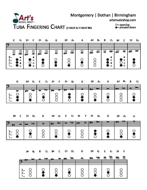 Tuba Fingering Chart Download courtesy of Art's Music Shop