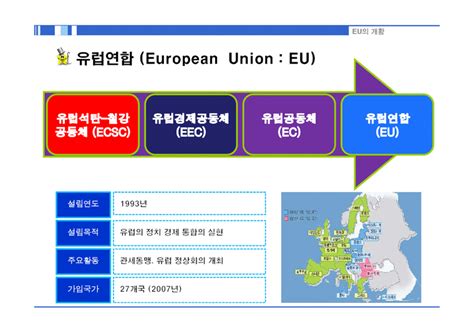 무역학 Eu의 통상 정책 경제경영