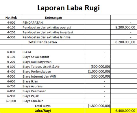 4 Jenis Laporan Keuangan Yang Harus Kamu Ketahui