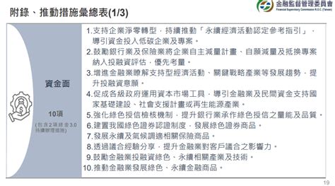 綠色授信2028年納金檢！金管會啟動「綠色轉型金融」方案！六－esg永續台灣