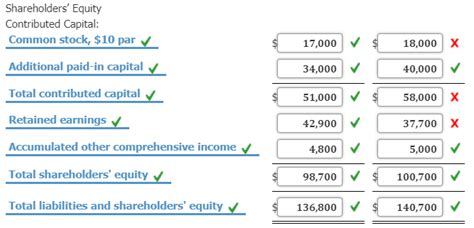 Solved Balance Sheet Calculations Fermer Company S Balance Chegg