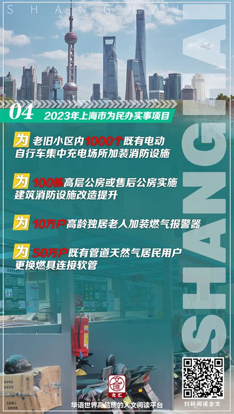 海报 2023年上海市为民办实事项目发布，涉及十方面、32项