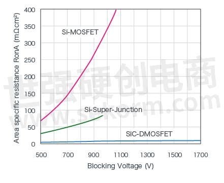 Sic Mosfet